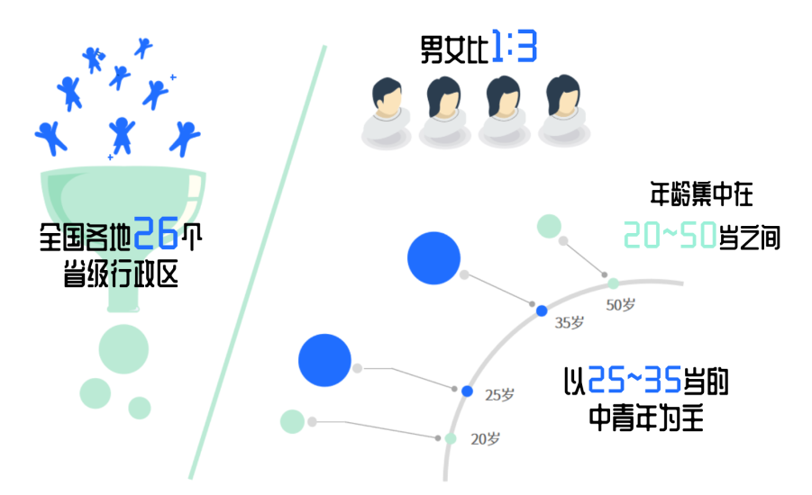 _浪花新闻_浪花举行