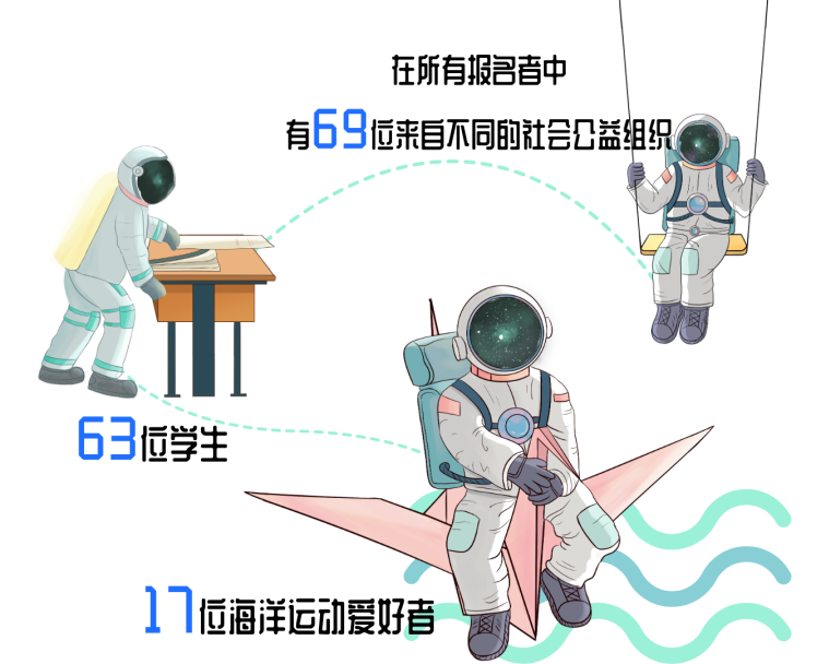 _浪花新闻_浪花举行