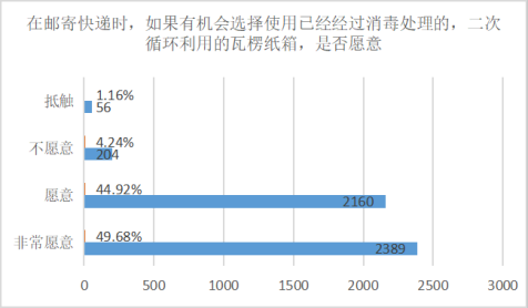 高校垃圾分类的现状__垃圾分类与大学生