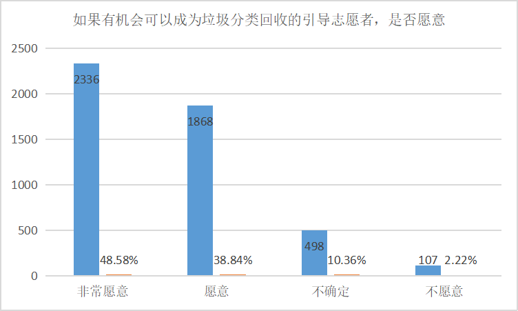 _高校垃圾分类的现状_垃圾分类与大学生