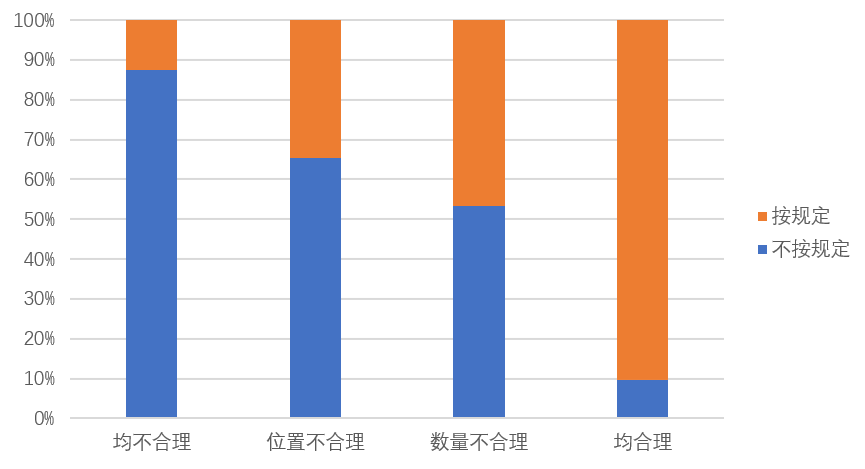 高校垃圾分类的现状__垃圾分类与大学生