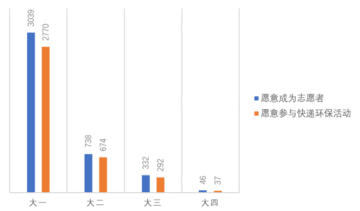 垃圾分类与大学生_高校垃圾分类的现状_
