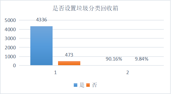 高校垃圾分类的现状__垃圾分类与大学生