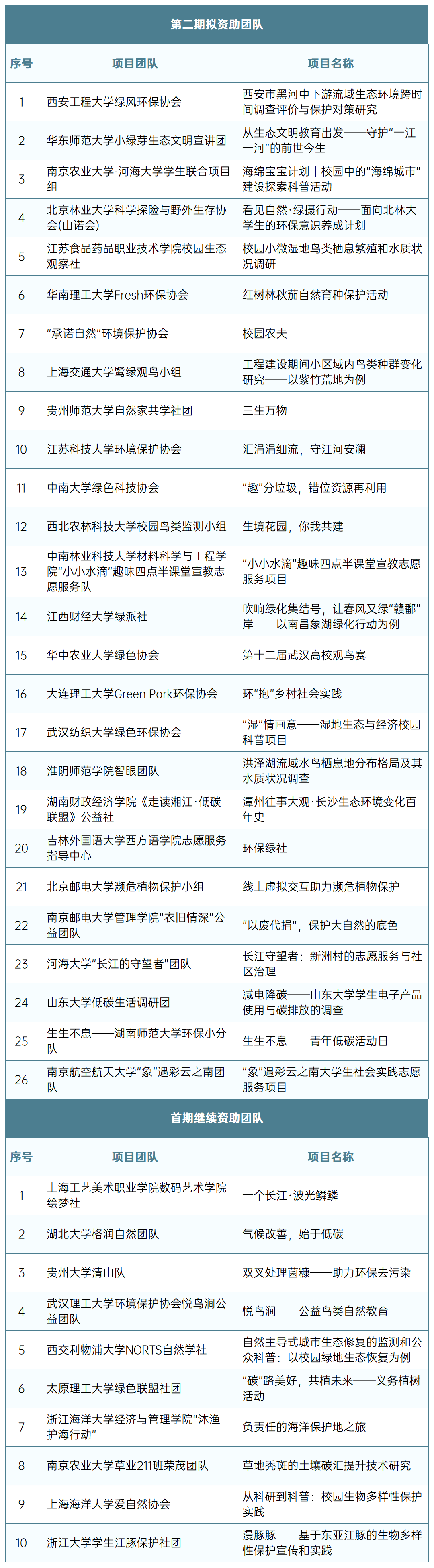 长江大学环境生态工程_长江大学环境与资源学院官网_