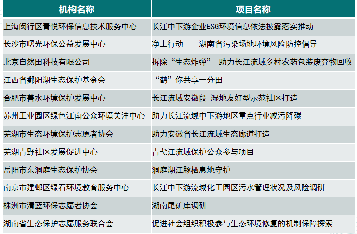 长安信托基金__长江信托投资公司