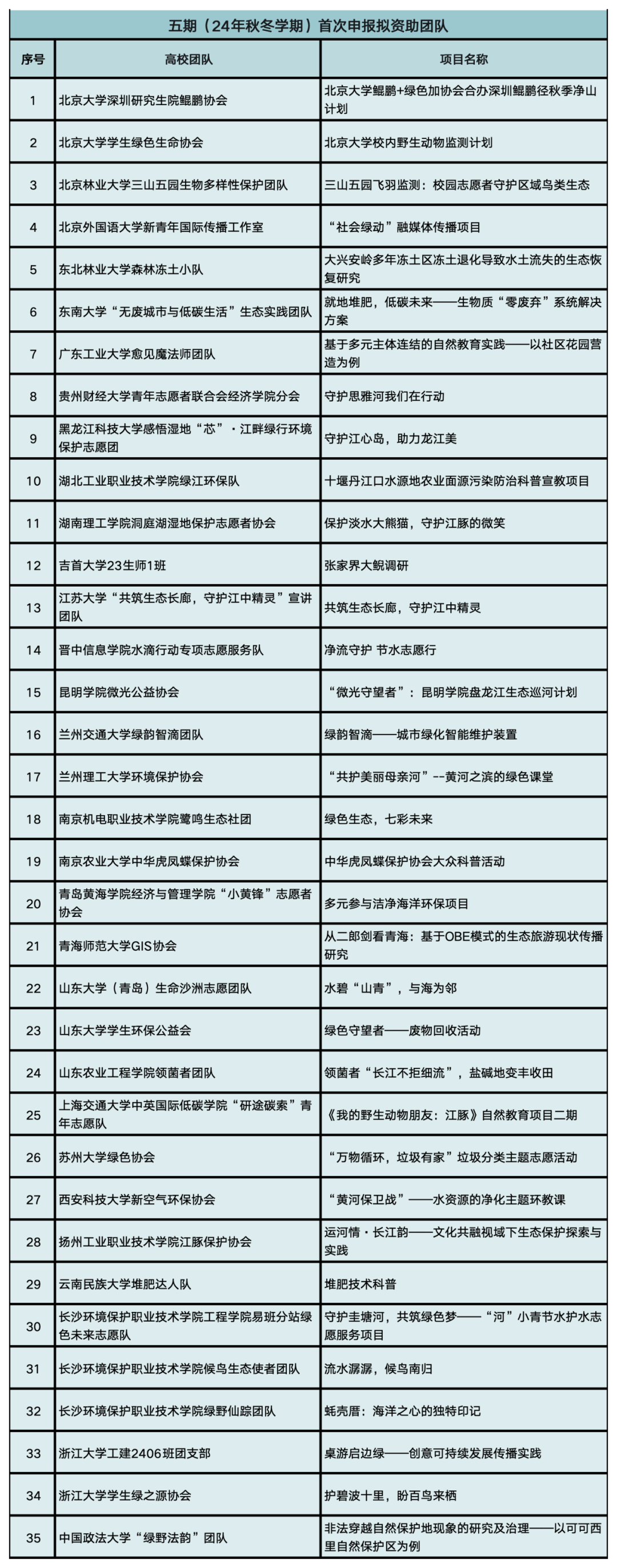 _幼儿园贫困生资助公示范文_幼儿园资助公示怎么写