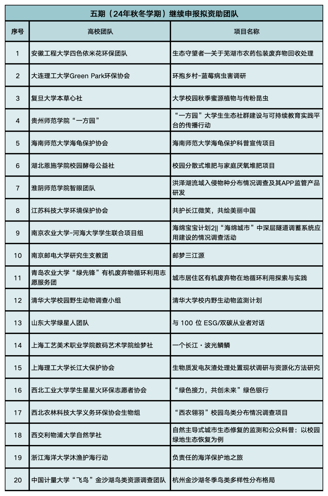 幼儿园资助公示怎么写_幼儿园贫困生资助公示范文_