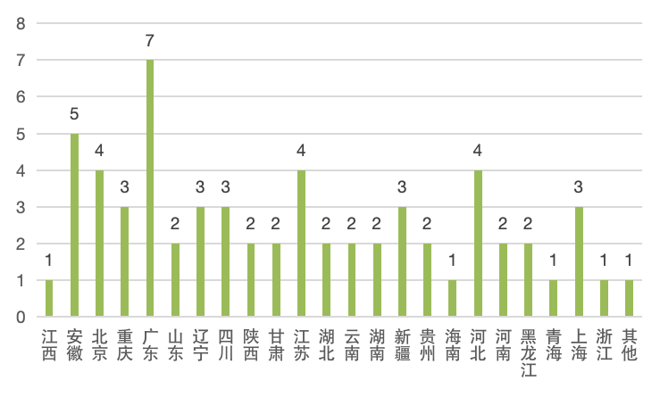 历年青年千人计划入选收据__宜阳新区宜阳好人入选名单公示
