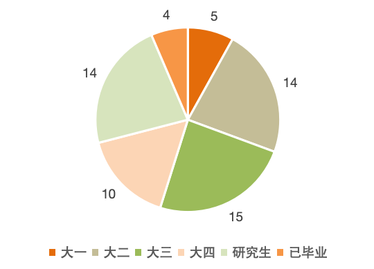 历年青年千人计划入选收据__宜阳新区宜阳好人入选名单公示