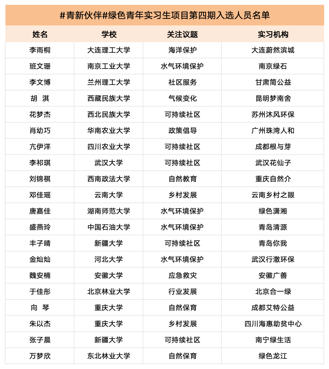 历年青年千人计划入选收据_宜阳新区宜阳好人入选名单公示_