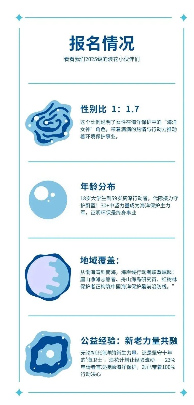 _万人计划正式入选名单_2019千人计划公布入选