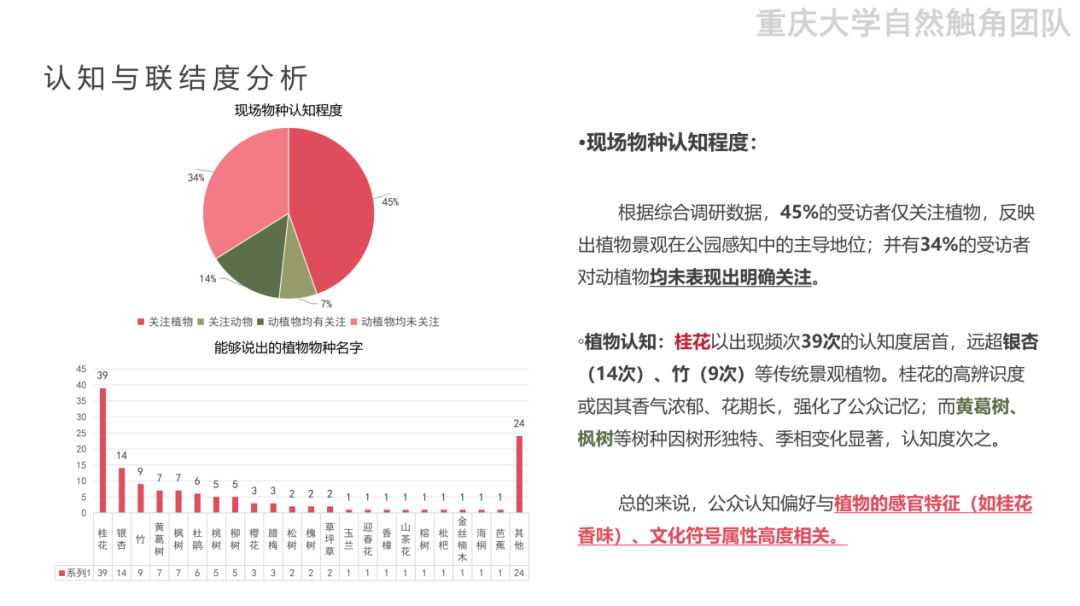 _在城市的缝隙中，青年如何参与城市生物多样性保护？（下）_在城市的缝隙中，青年如何参与城市生物多样性保护？（下）