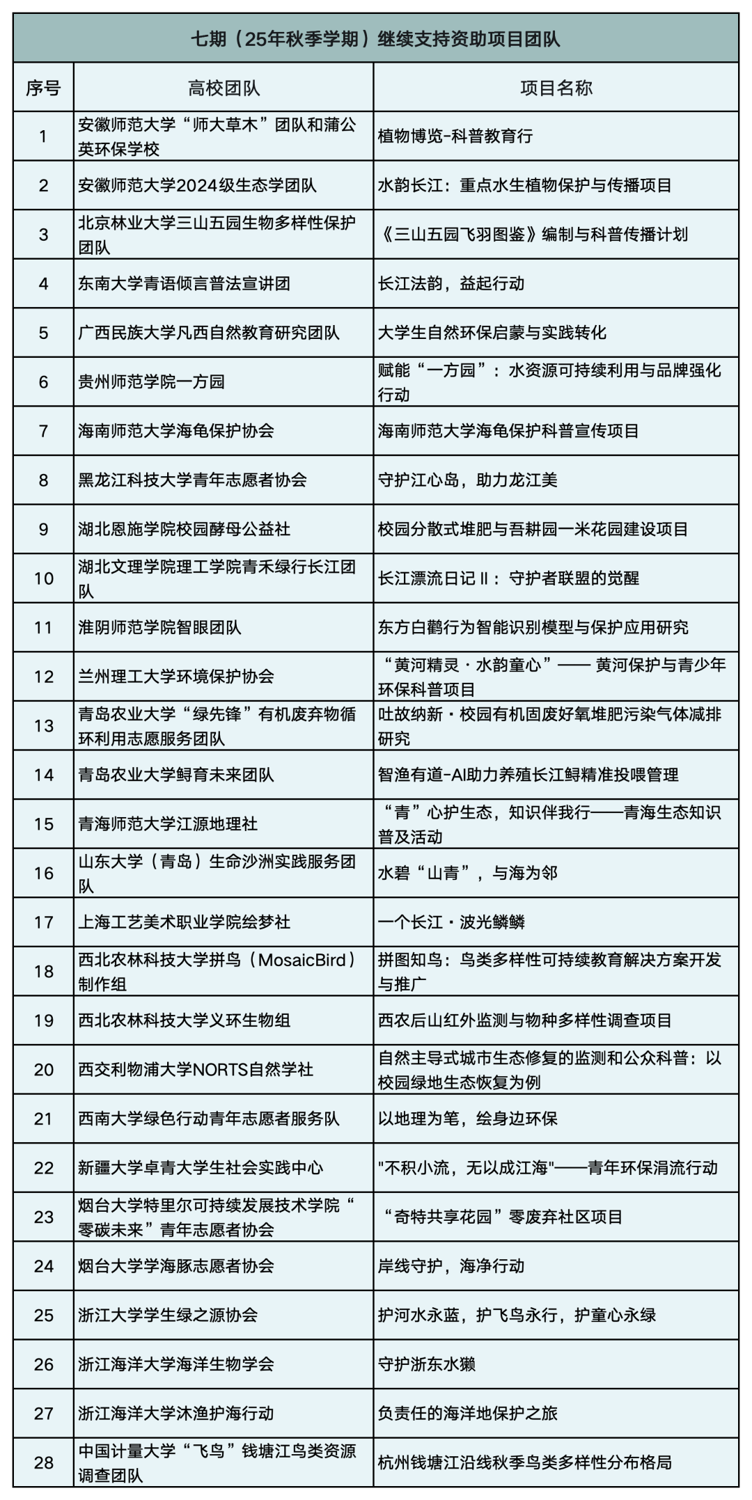 大学资助申请书_贫困生资助公示_