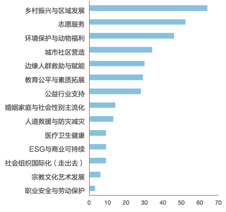 “乡村公益组织应对气候变化行业赋能项目”伙伴名单__“乡村公益组织应对气候变化行业赋能项目”伙伴名单