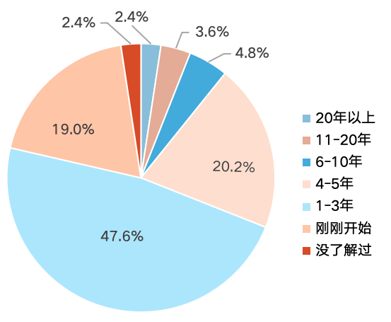 “乡村公益组织应对气候变化行业赋能项目”伙伴名单__“乡村公益组织应对气候变化行业赋能项目”伙伴名单