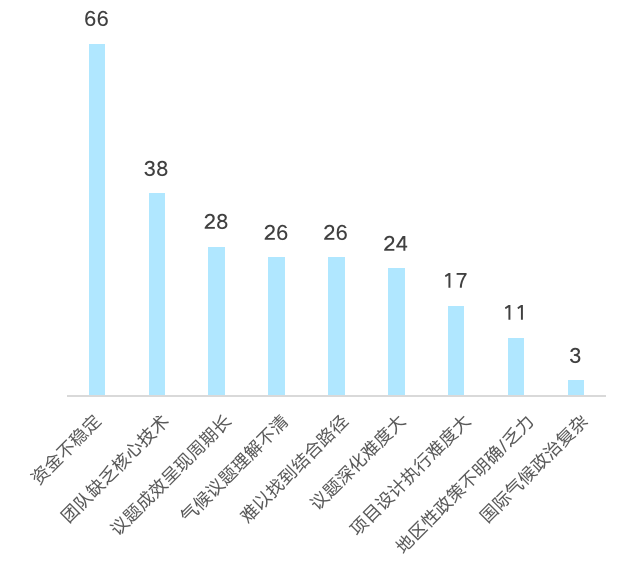 “乡村公益组织应对气候变化行业赋能项目”伙伴名单__“乡村公益组织应对气候变化行业赋能项目”伙伴名单