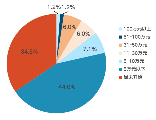 “乡村公益组织应对气候变化行业赋能项目”伙伴名单_“乡村公益组织应对气候变化行业赋能项目”伙伴名单_