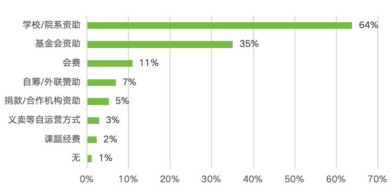 _大学生环保状况调查_大学生环保观念调查