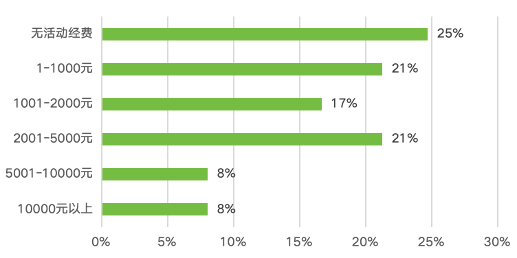 大学生环保状况调查__大学生环保观念调查
