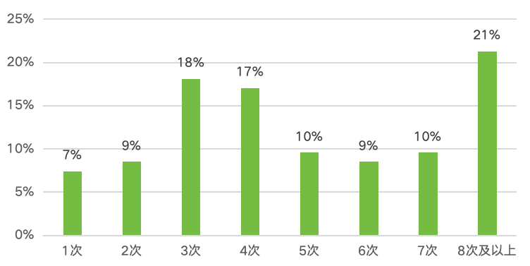 _大学生环保观念调查_大学生环保状况调查