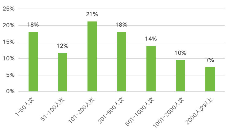_大学生环保状况调查_大学生环保观念调查