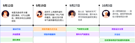 青春的交流，种下新树 | 给地球天使投资人们的2025年4季度项目进展__青春的交流，种下新树 | 给地球天使投资人们的2025年4季度项目进展