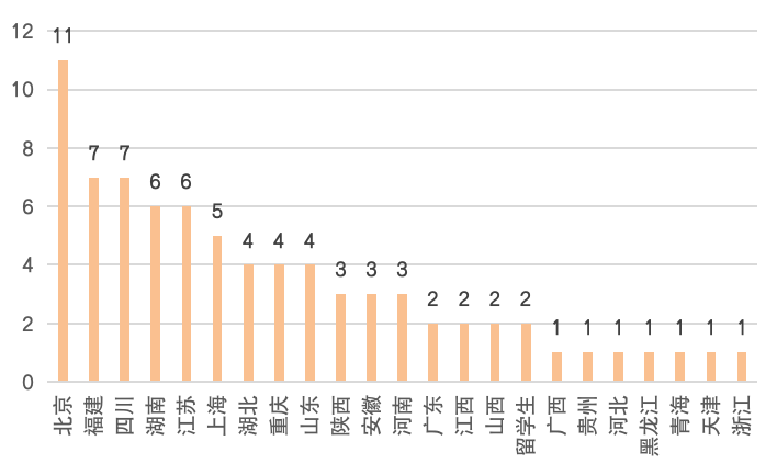 _第四届全国青年美展入选名单_青年千人计划入选名单