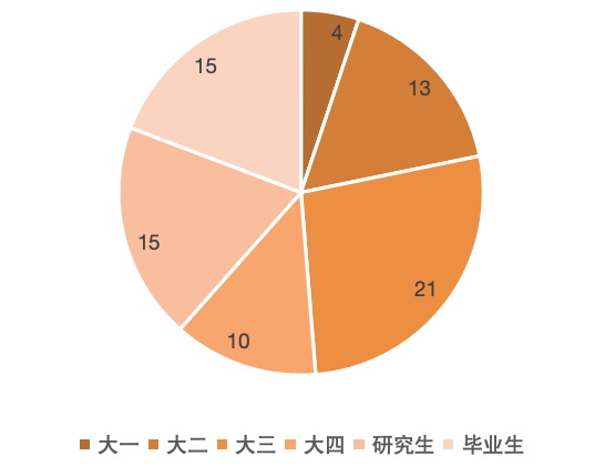 青年千人计划入选名单__第四届全国青年美展入选名单