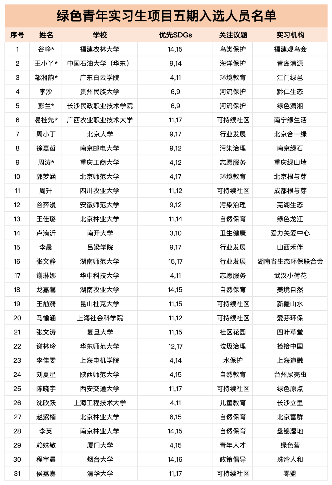 青年千人计划入选名单__第四届全国青年美展入选名单