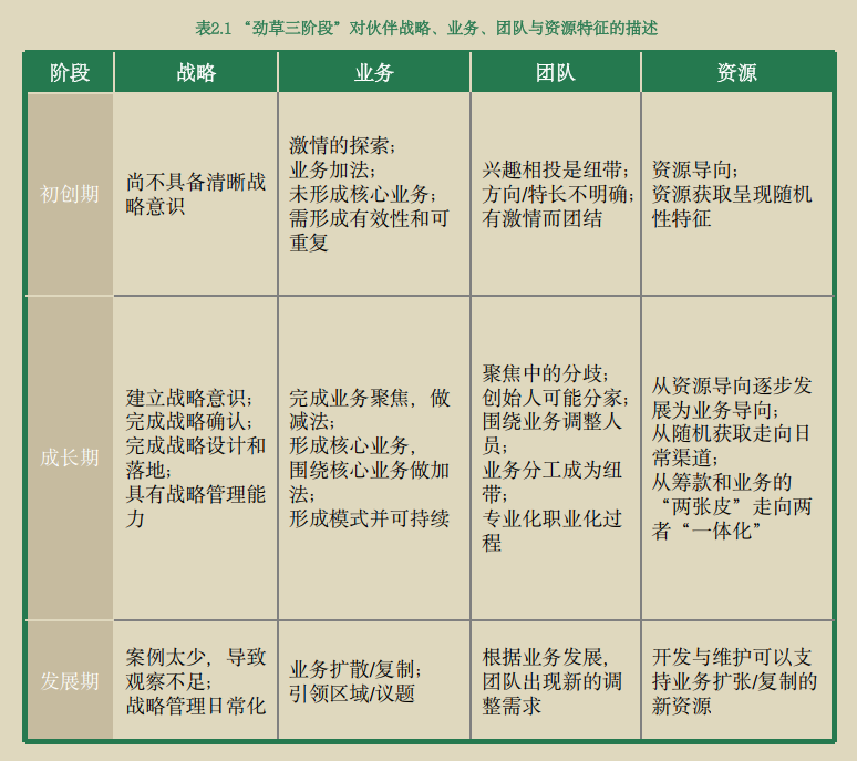 _"劲草同行"十年评估(2013-2024)_"劲草同行"十年评估(2013-2024)