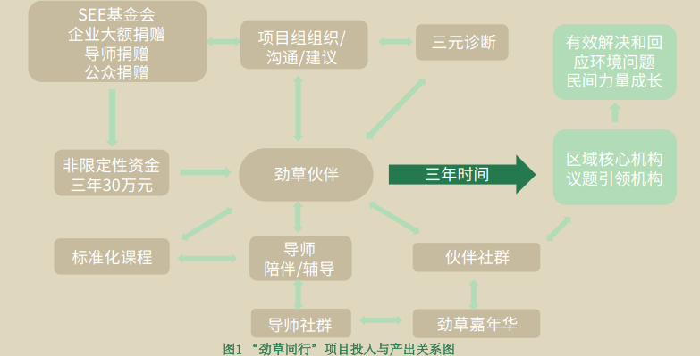 _"劲草同行"十年评估(2013-2024)_"劲草同行"十年评估(2013-2024)