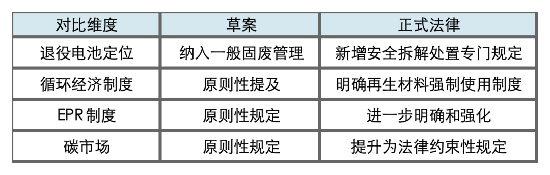 碳循未来 | 《生态环境法典》来了， 新能源