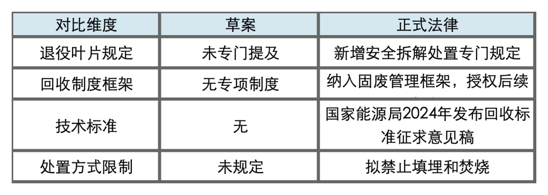 _碳循未来 | 《生态环境法典》来了， 新能源