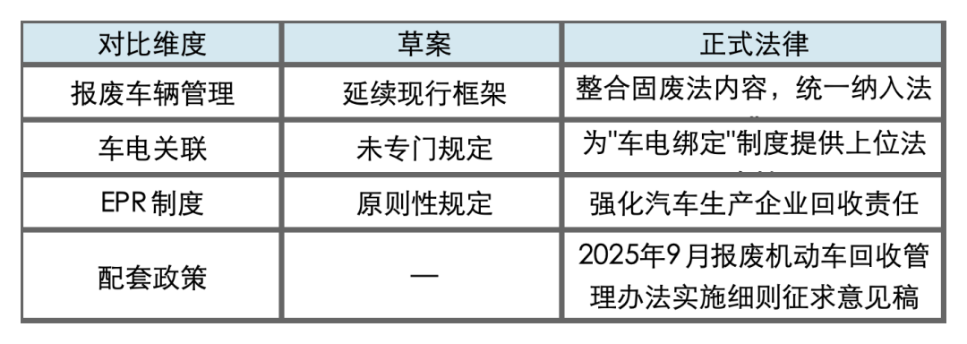 碳循未来 | 《生态环境法典》来了， 新能源
