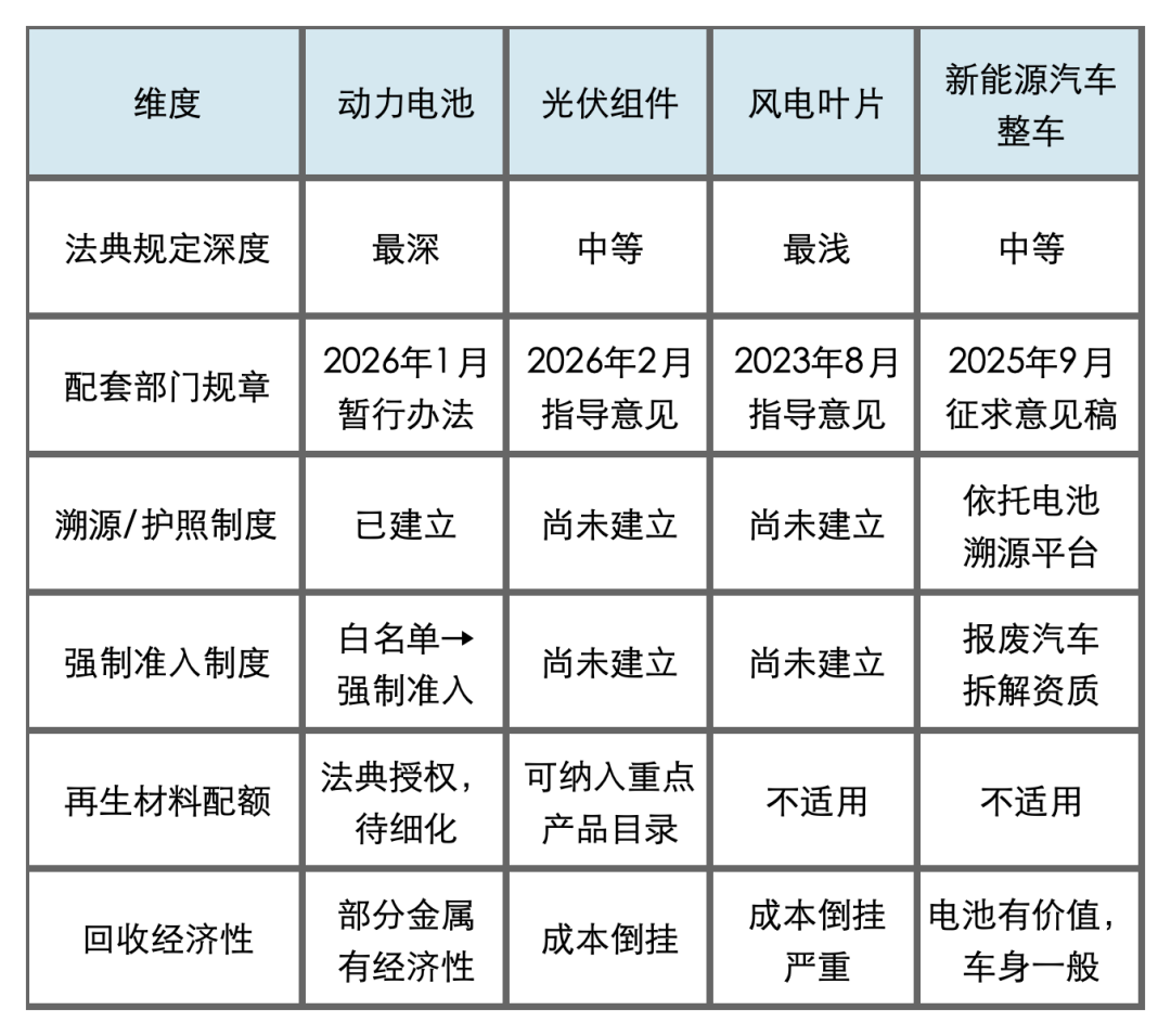 碳循未来 | 《生态环境法典》来了， 新能源