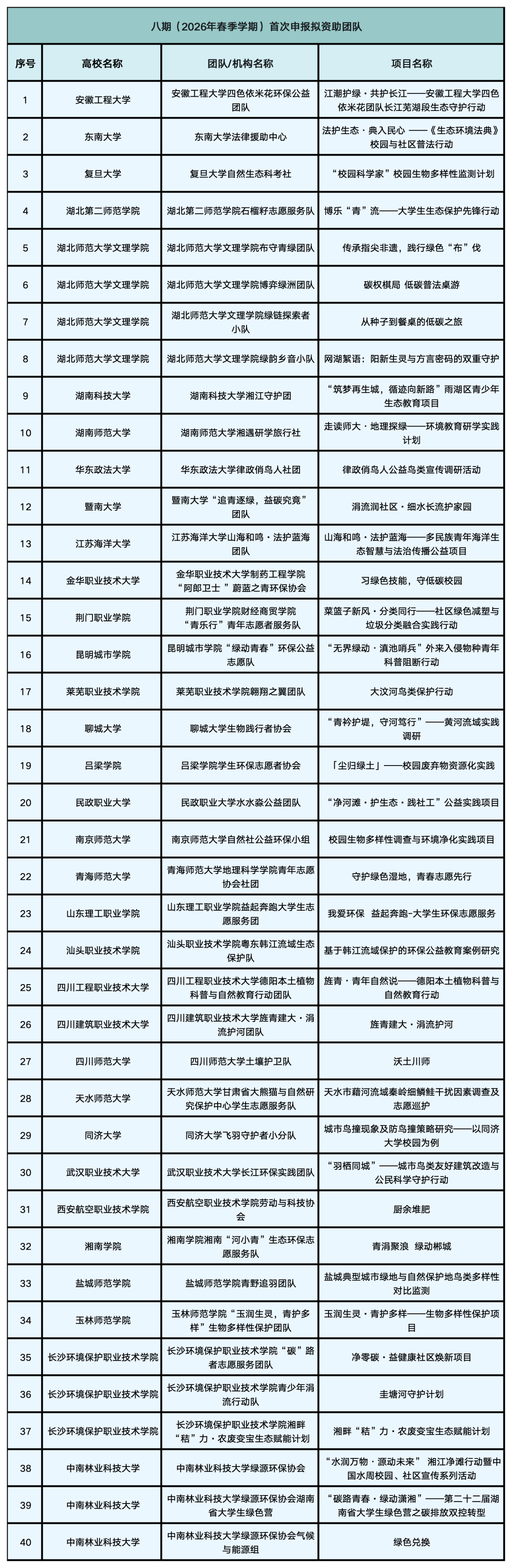 _保护地球的年轻人们来了——第8期涓流行动入选项目公示_保护地球的年轻人们来了——第8期涓流行动入选项目公示