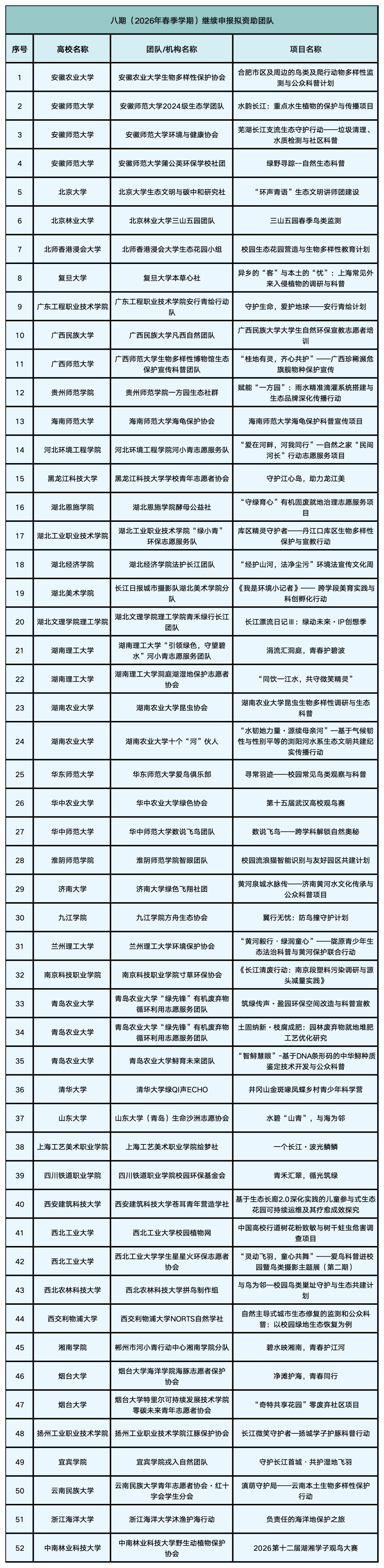 保护地球的年轻人们来了——第8期涓流行动入选项目公示__保护地球的年轻人们来了——第8期涓流行动入选项目公示