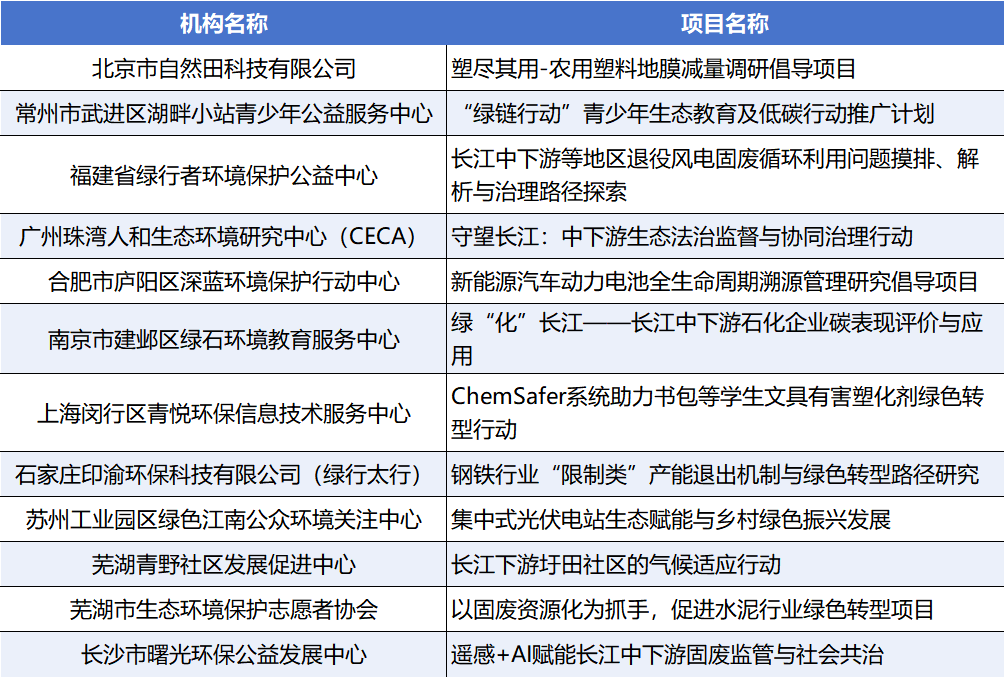2020年长江流域基本消除_2021年长江流域综合治理_