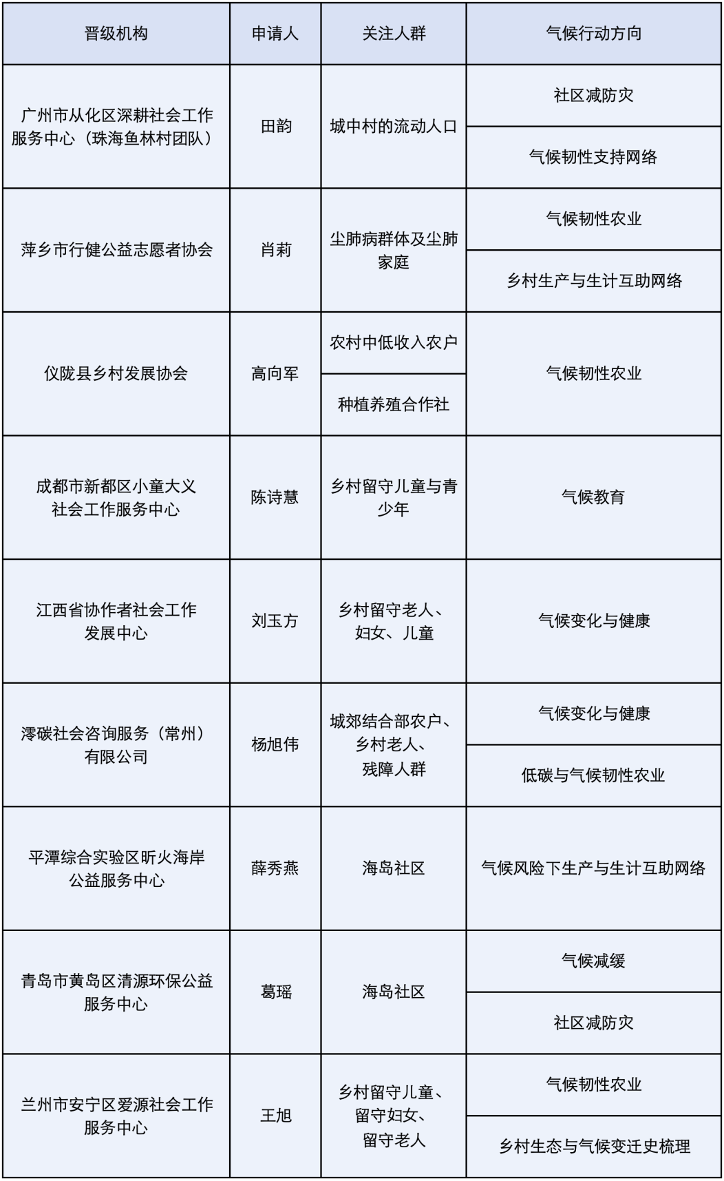 微小气候检测项目_构成微小气候的因素有哪些_