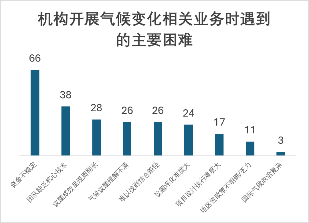 气候韧性乡村发展为儿童__神界危机46加强版下