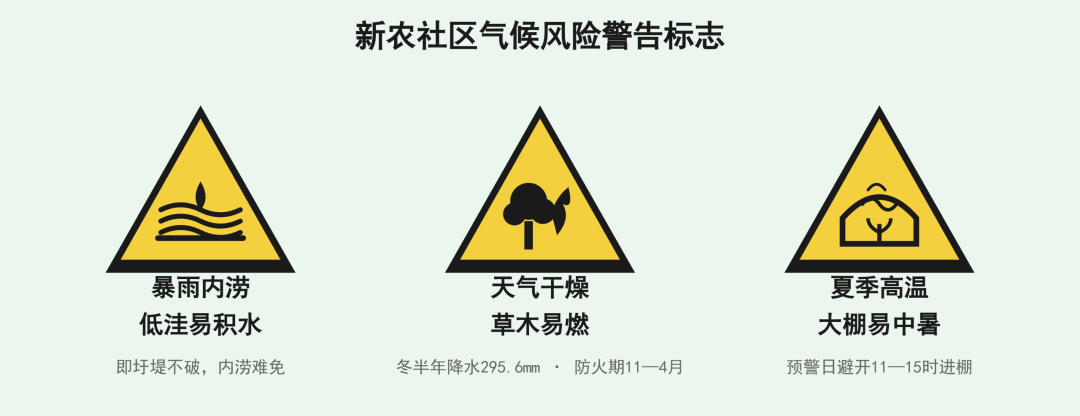 社区行动整治闲置空地卫生杂草_草围社区电话_
