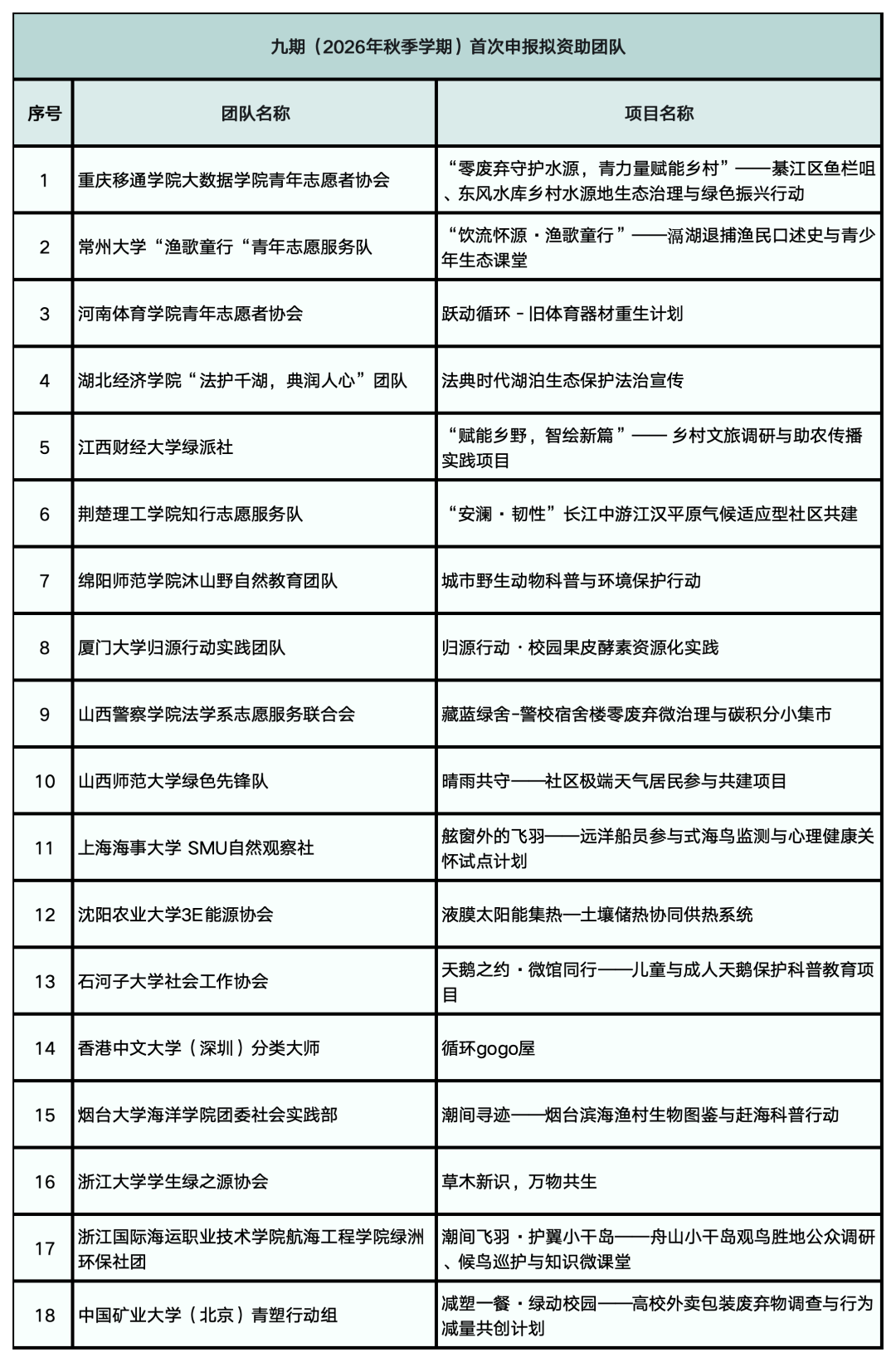 资助项目公示名单查看_资助公示范文大全_
