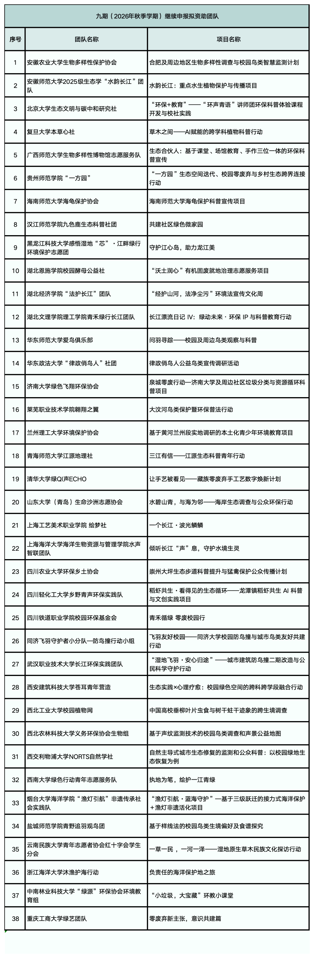 资助公示范文大全__资助项目公示名单查看